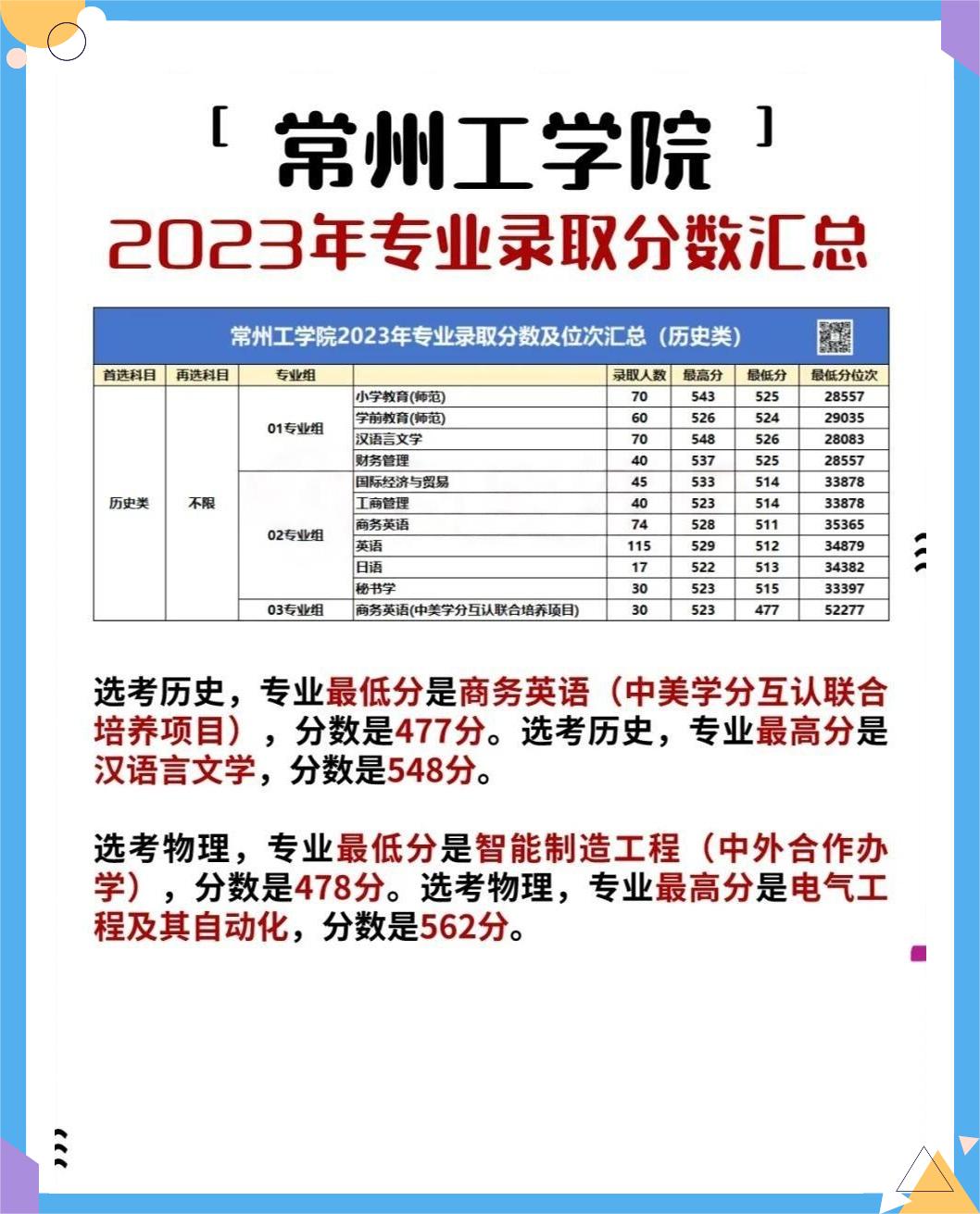 常州工学院人文学院图片