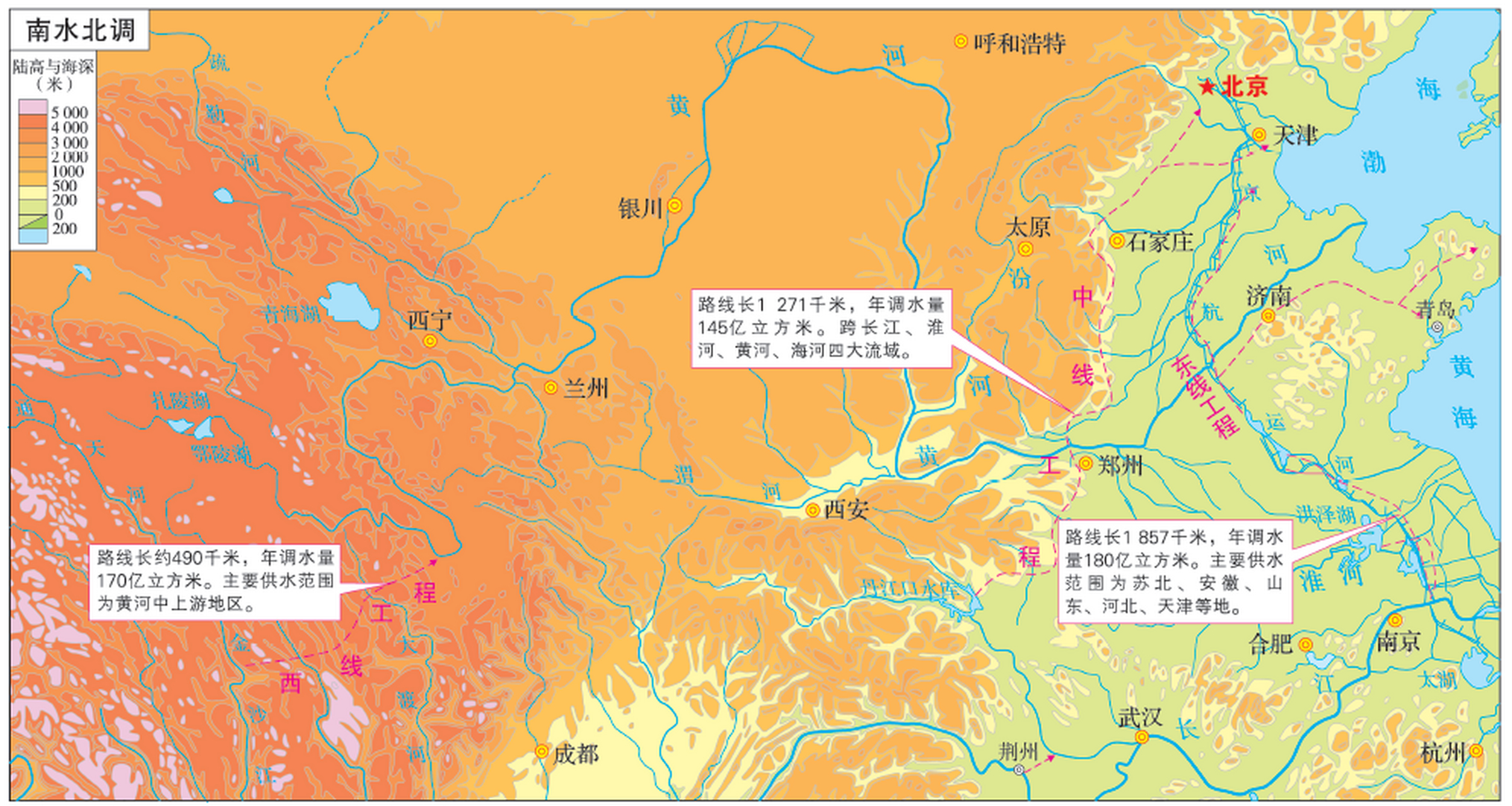 南水北调工程 水源:东线是长江,中线是丹江,汉水等 受水区域:河南