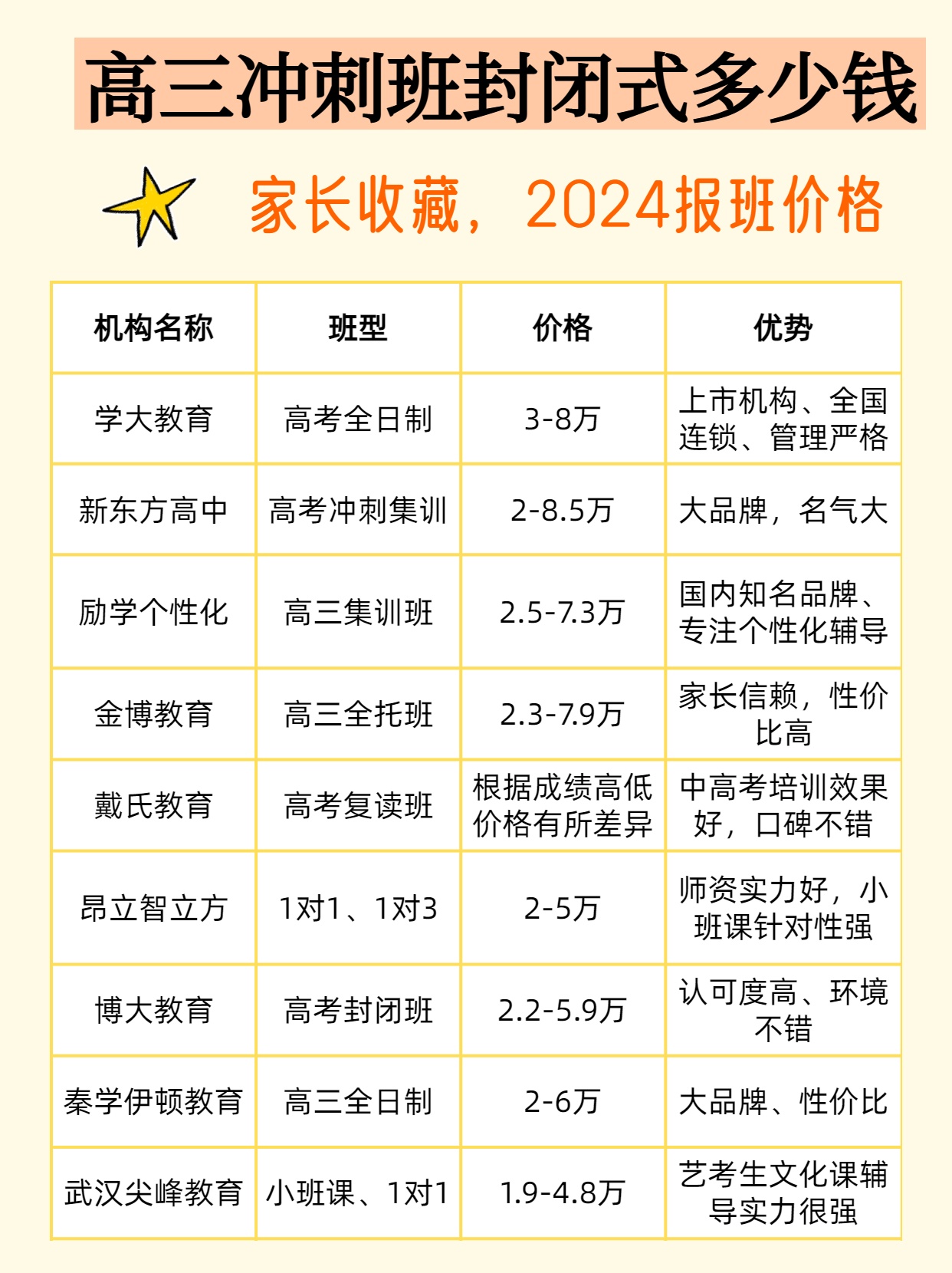 选择高三全日制机构时,应综合考虑多个因素,确保选定的机构能够提供