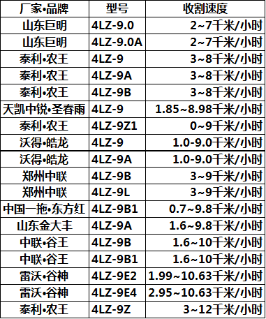 小麦收割机报价大全图片