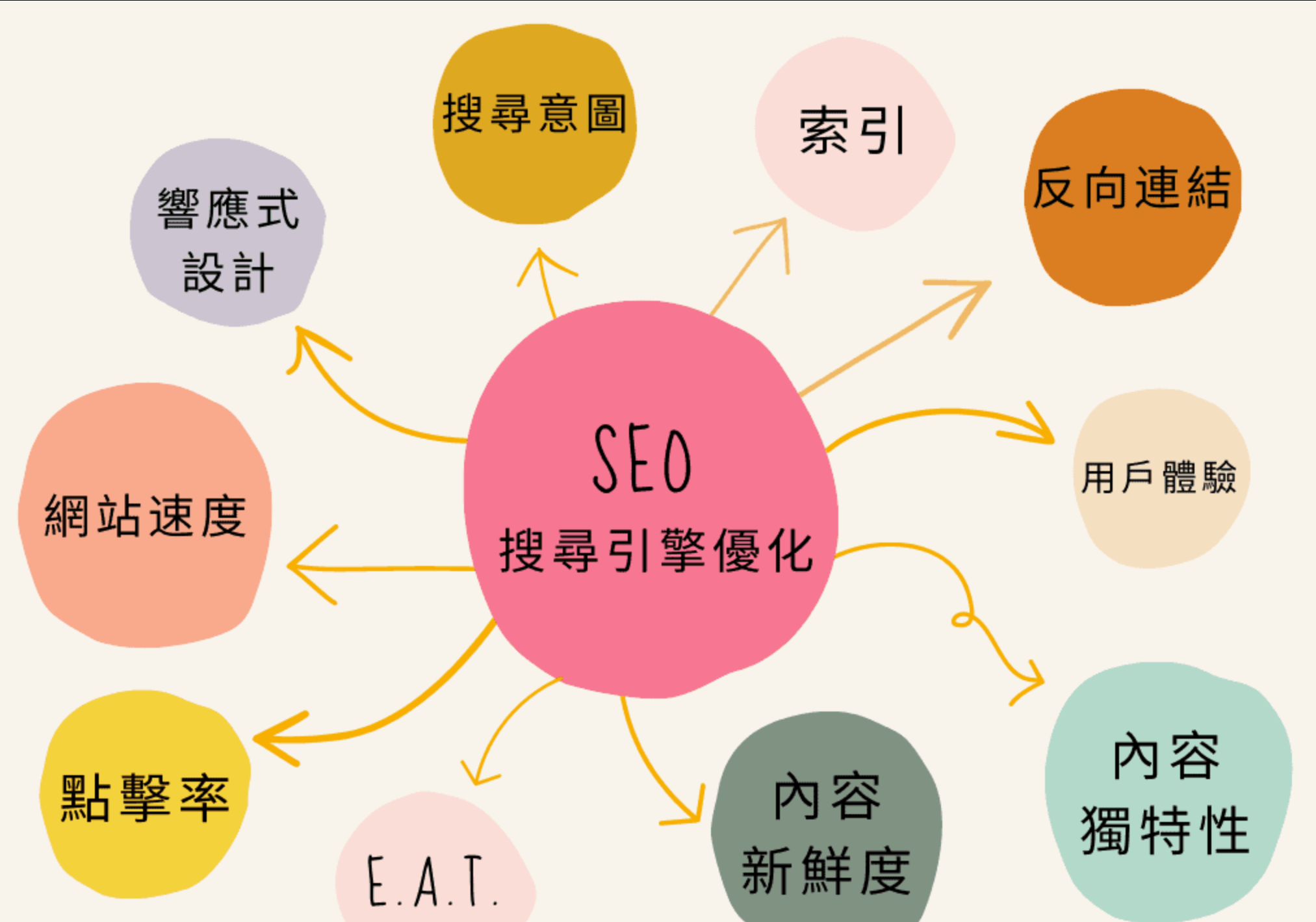 谷歌seo搜刮
引擎（谷歌seo搜刮引擎官网）