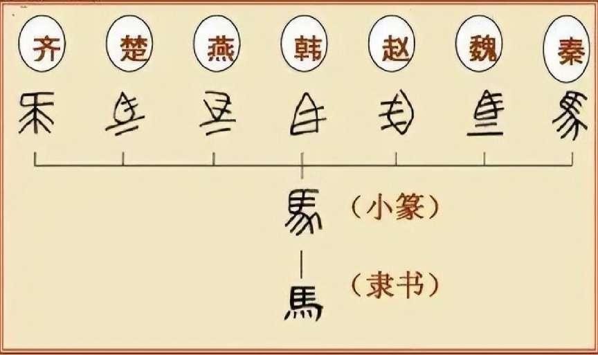 简字的演变过程图片图片