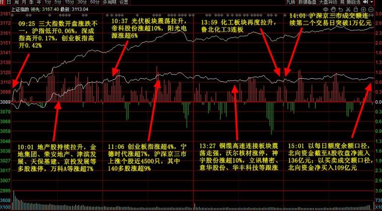 红股摆渡人:炒股高手实盘赛(4月29日)