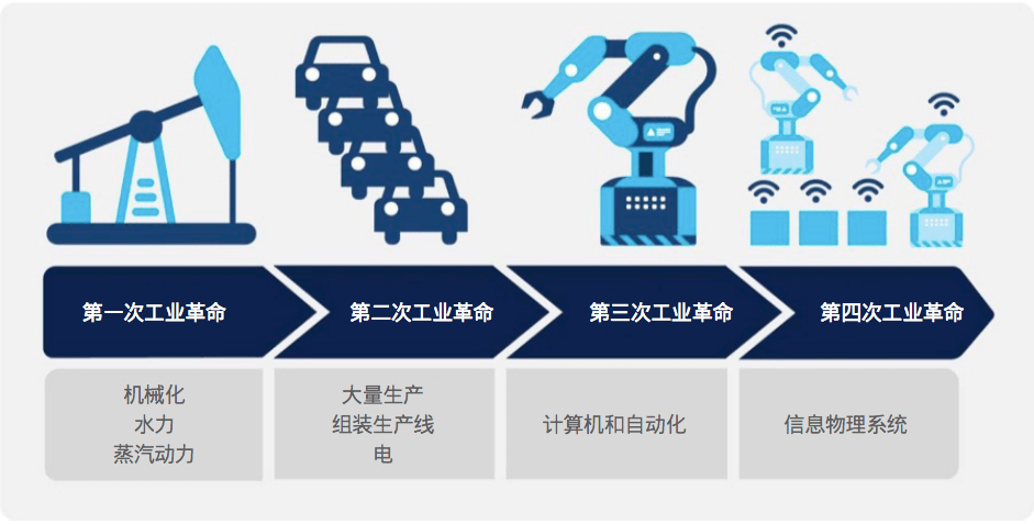 创新智造