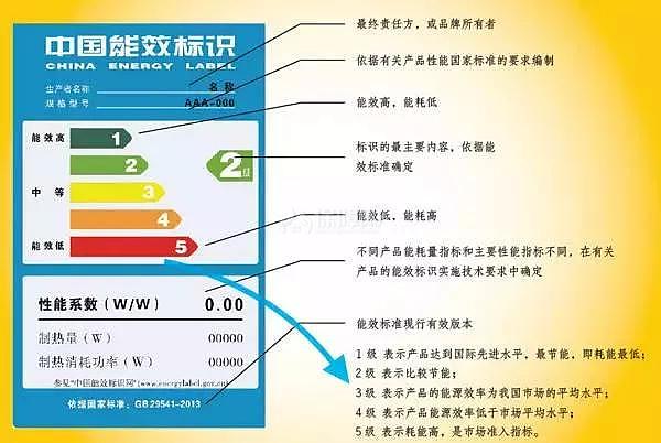你知道新三级能效和一级能效的区别吗
