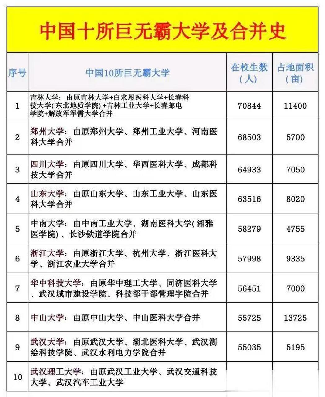 吉林大学占地面积图片