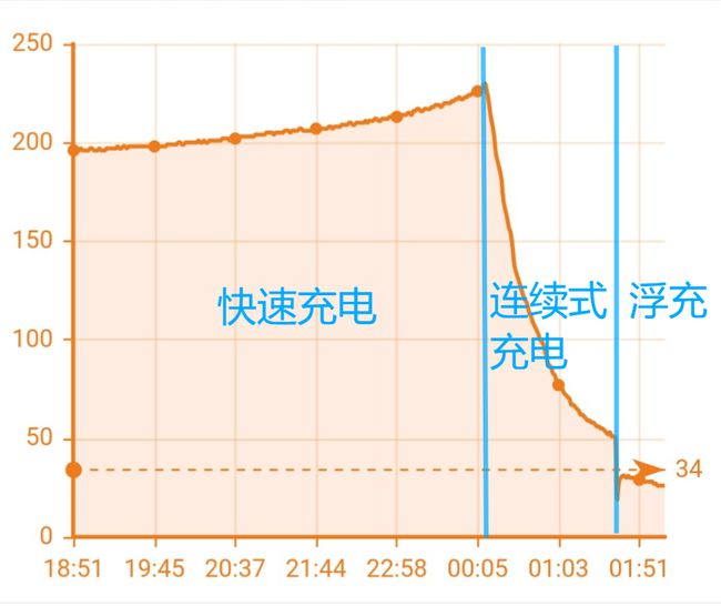 电动车充电新策略:日常充电还是耗尽再充?