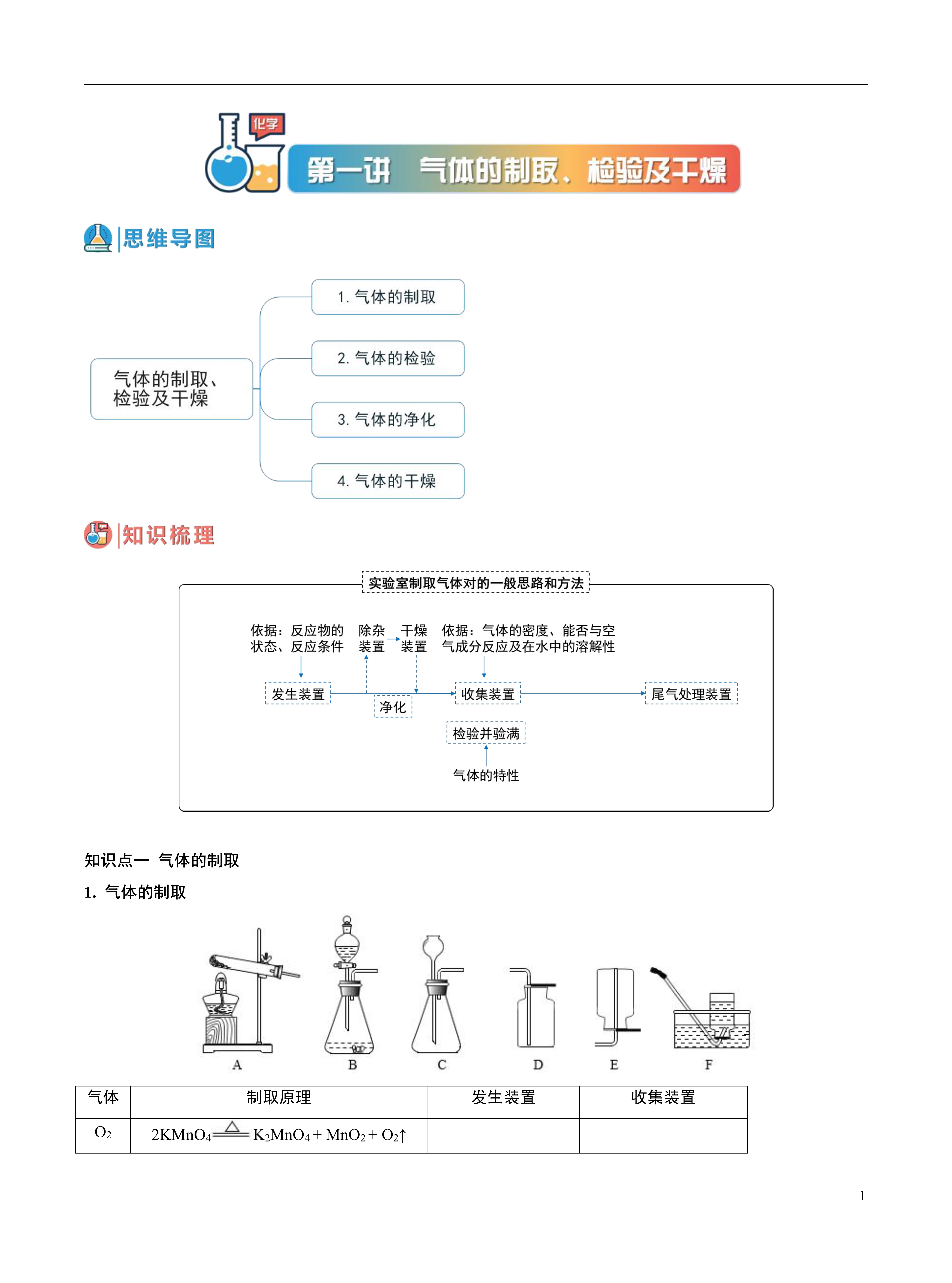 教育启航计划# 氧气不易溶于水,要收集一瓶较纯的氧气,可用排水法
