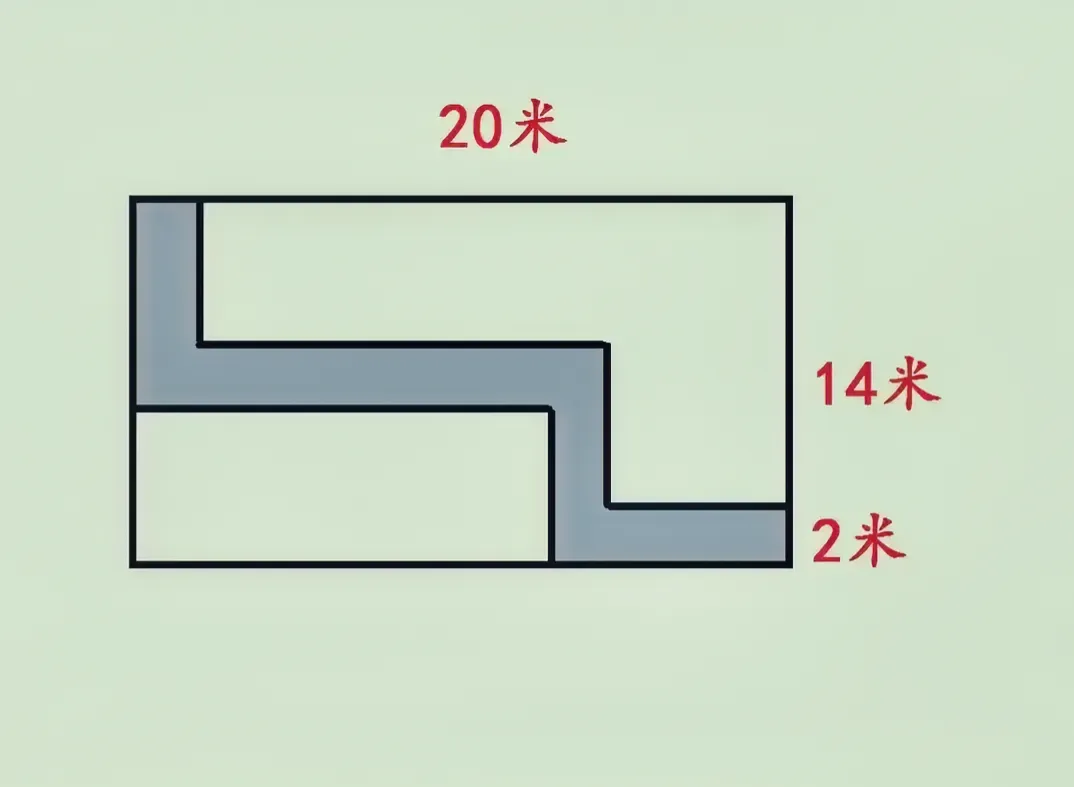 长方形房间的长和宽为20m和14m,里面有一条通道