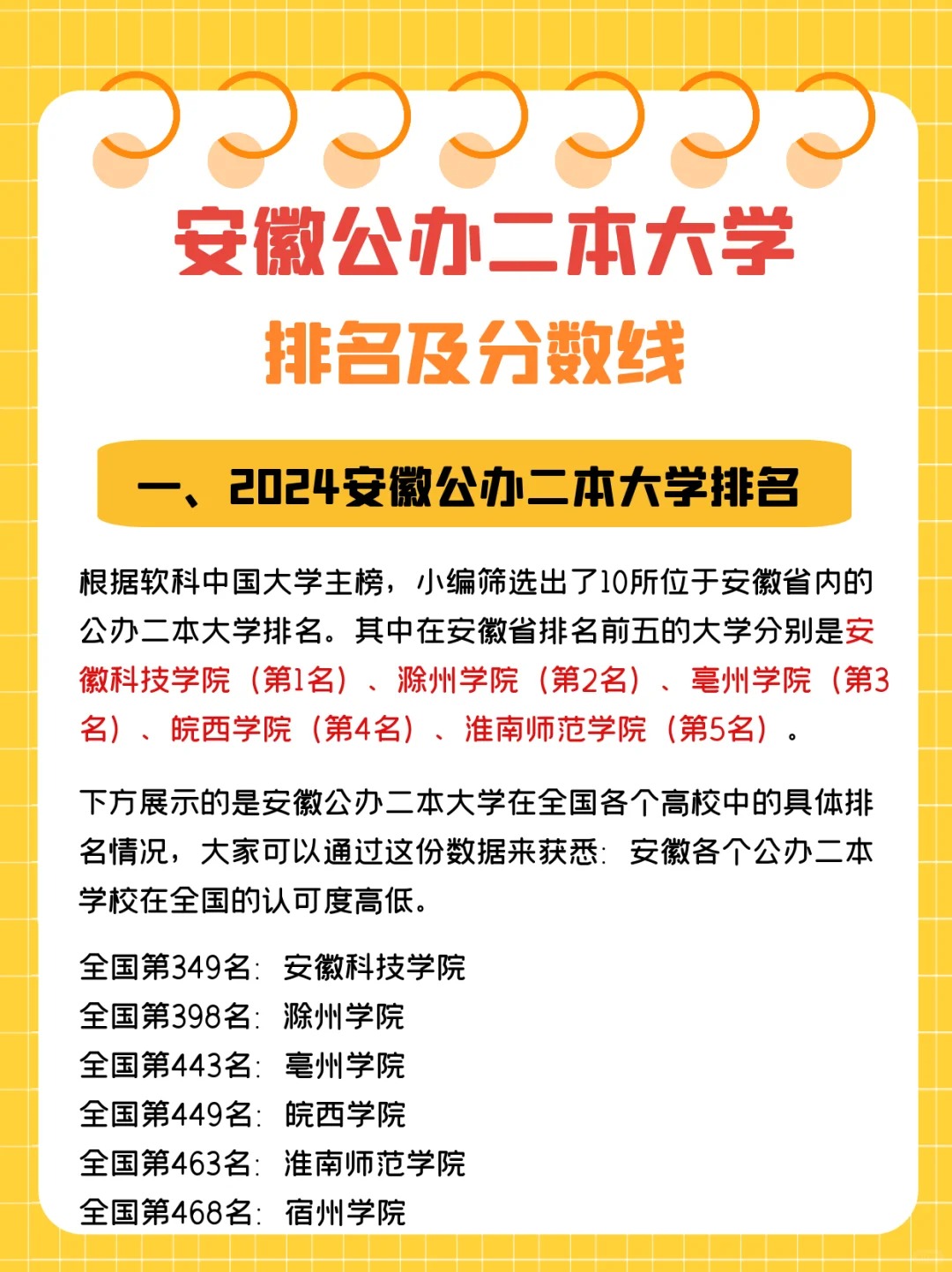 1,2024安徽公办二本大学排名 根据软科中国大学主榜,小编筛选出 010