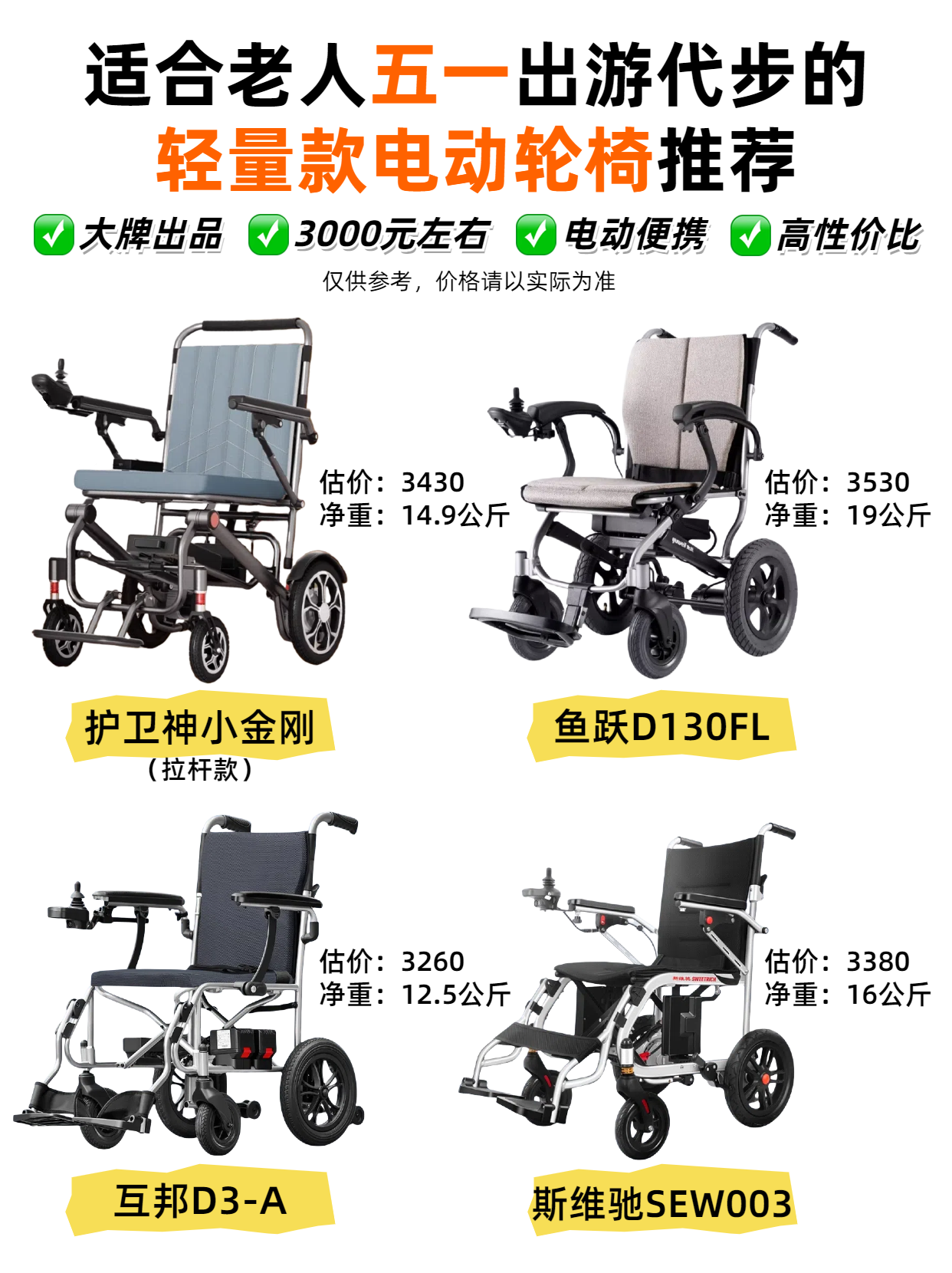 这里推荐4款轻便型电动轮椅,预算3000多,都是品牌车型,轻量便携,性价