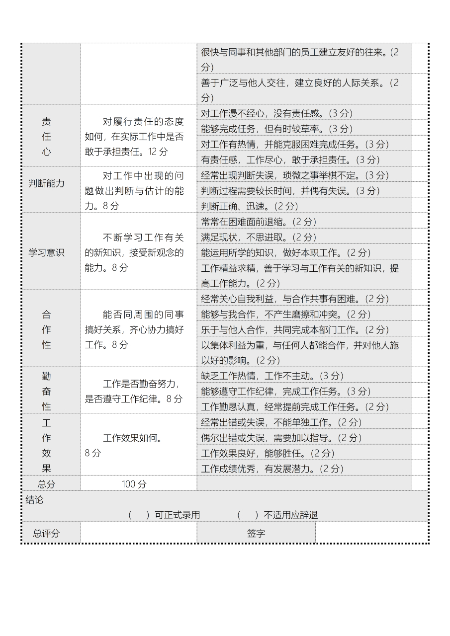 公司新员工转正考核表