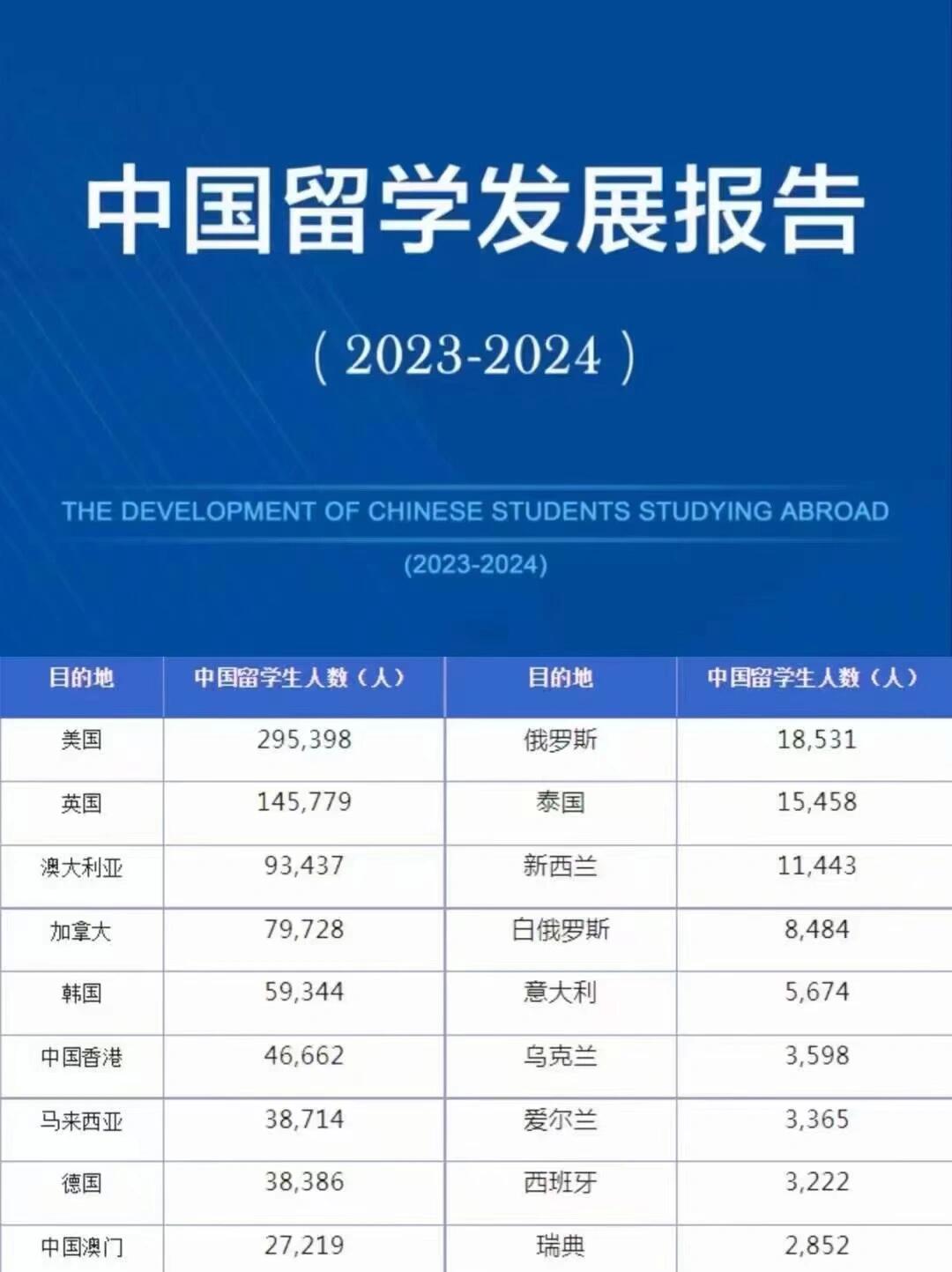 中国有多少美国留学生(怎么申请去越南河内大学留学)