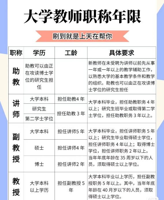 讲师是能够独立开设一门或一门以上课程的大学教师 副教授原则上不