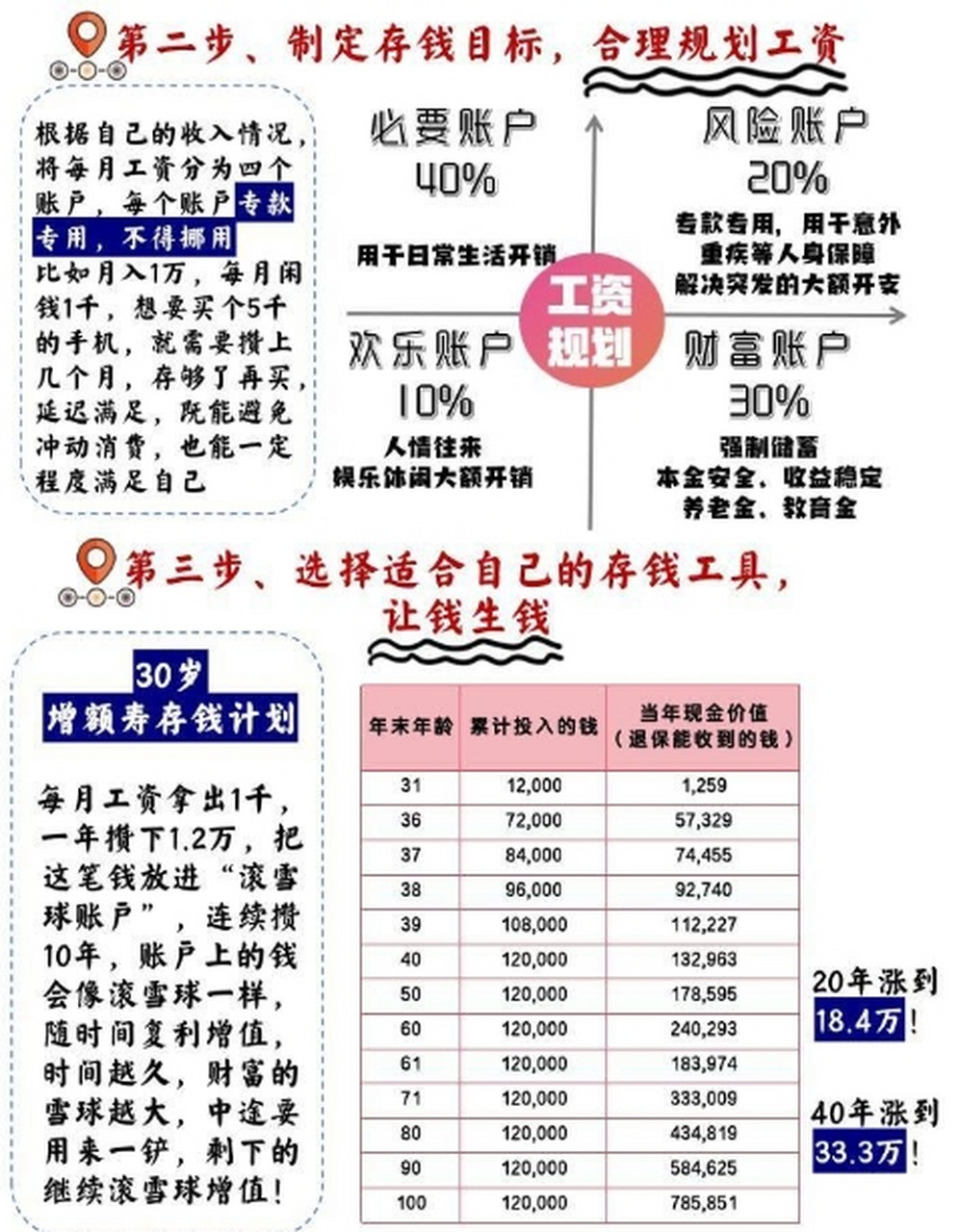 2020年龄存款标准图图片