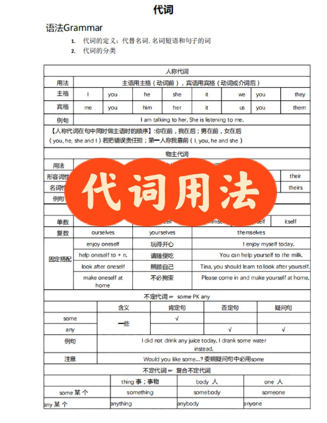 各自的活动情况以下是它的中文翻译几种代词的定义七年级上册代词