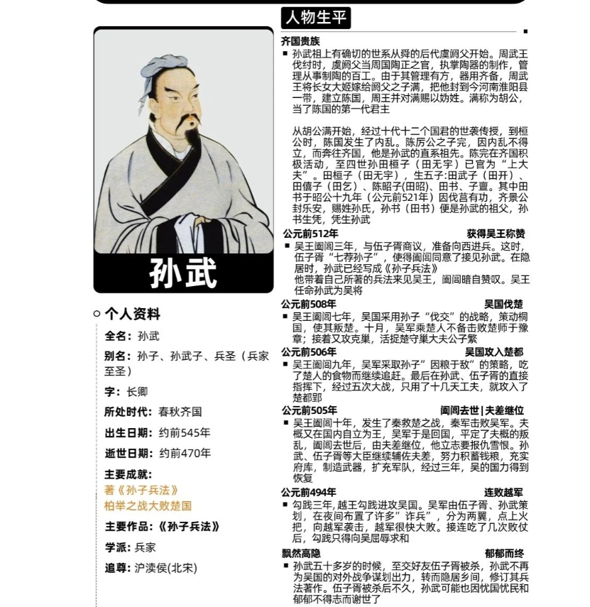 兵圣孙武兵法智慧