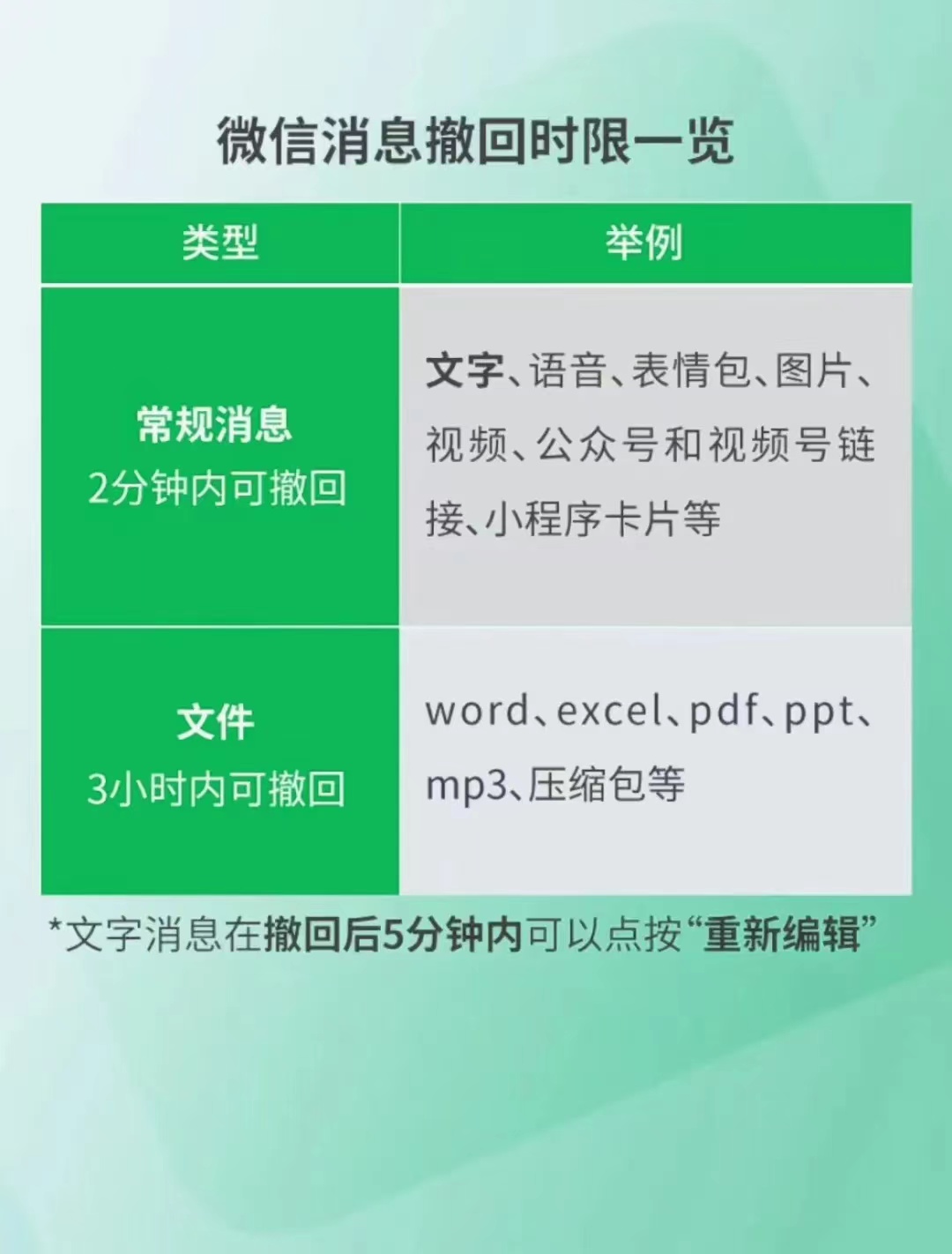 怎么设置微信延时到账_微信设置延时到账有什么好处_微信延时到账怎么调