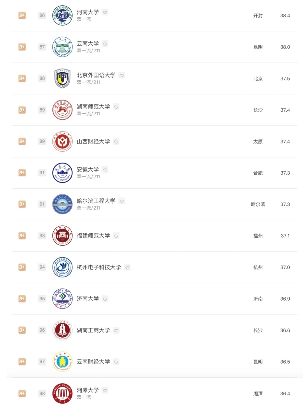 金融专业报考（金融专业报考科目） 金融专业报考（金融专业报考科目）《金融专业报考条件》 金融知识