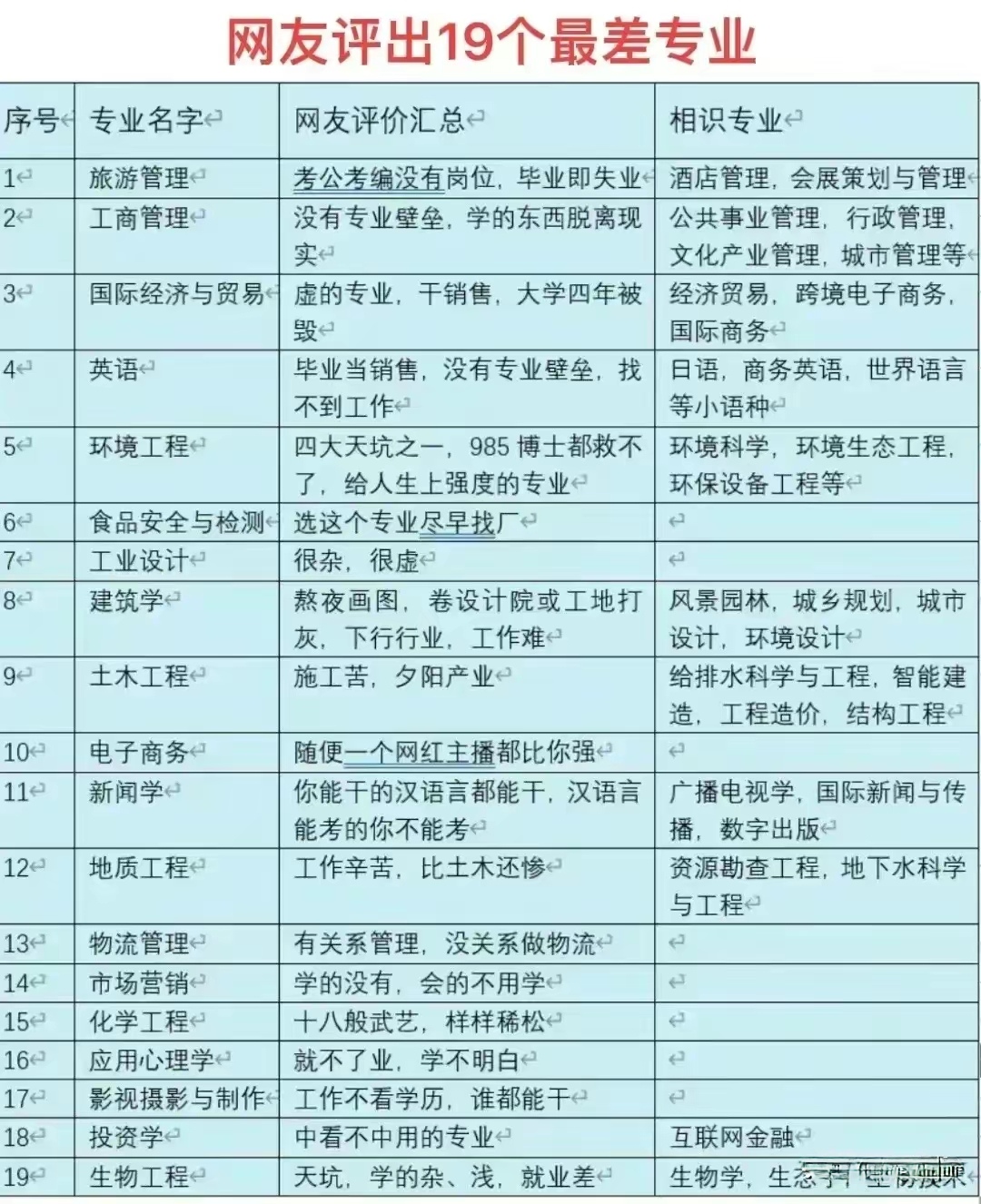 青岛大学商学院有哪些专业好就业(青岛大学商学院是公办大学还是民办大学)