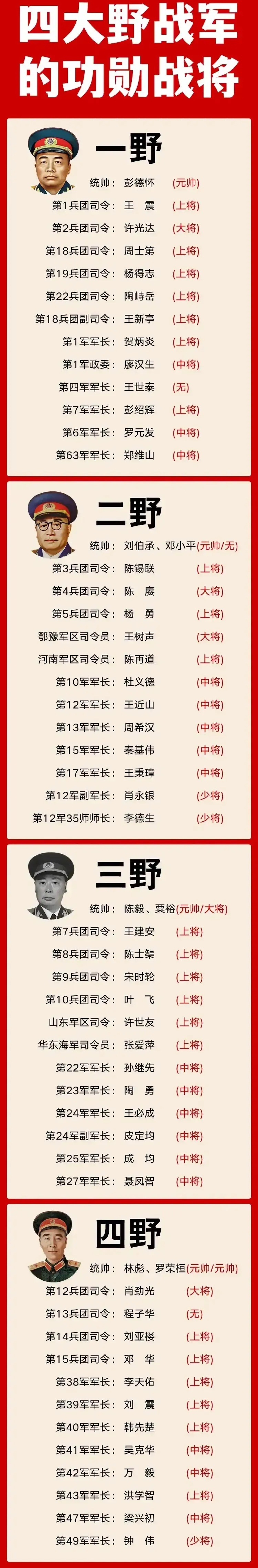 的战斗力最强,看看1955年授衔就知道了,第四野战军的元帅,将军也最多