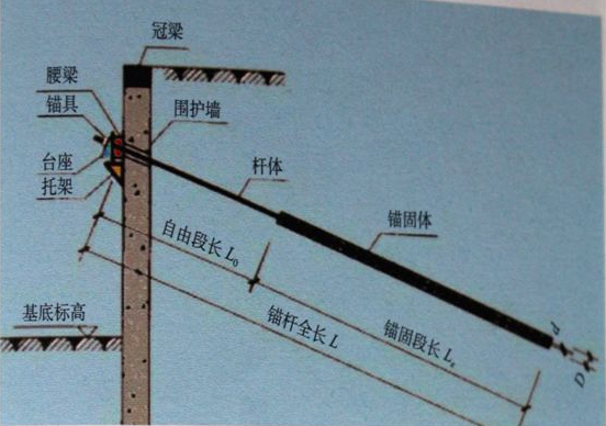 土钉和锚杆的区别图示图片