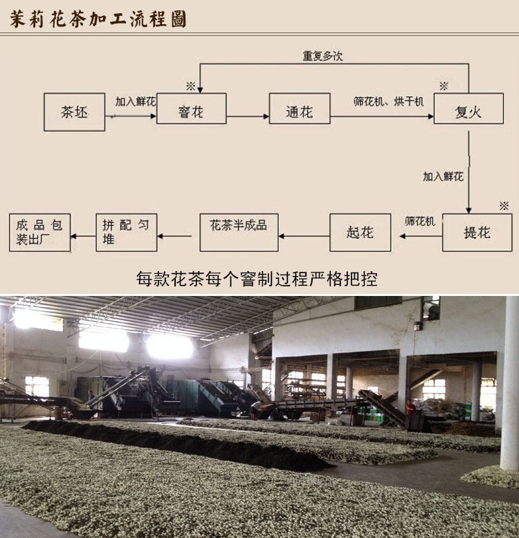 花茶制作工艺流程图图片