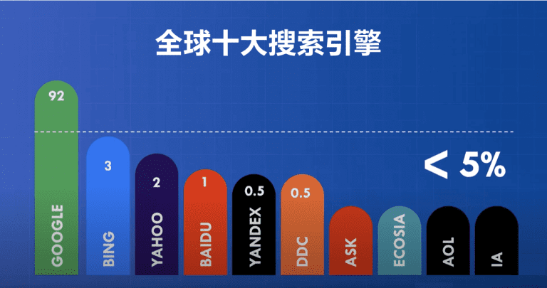 必应搜索引擎用法=必应搜索引擎网址是多少