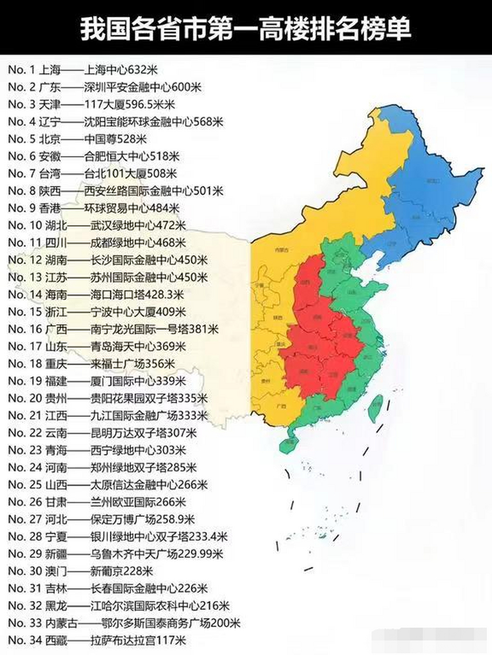 中国各省第一高楼图片