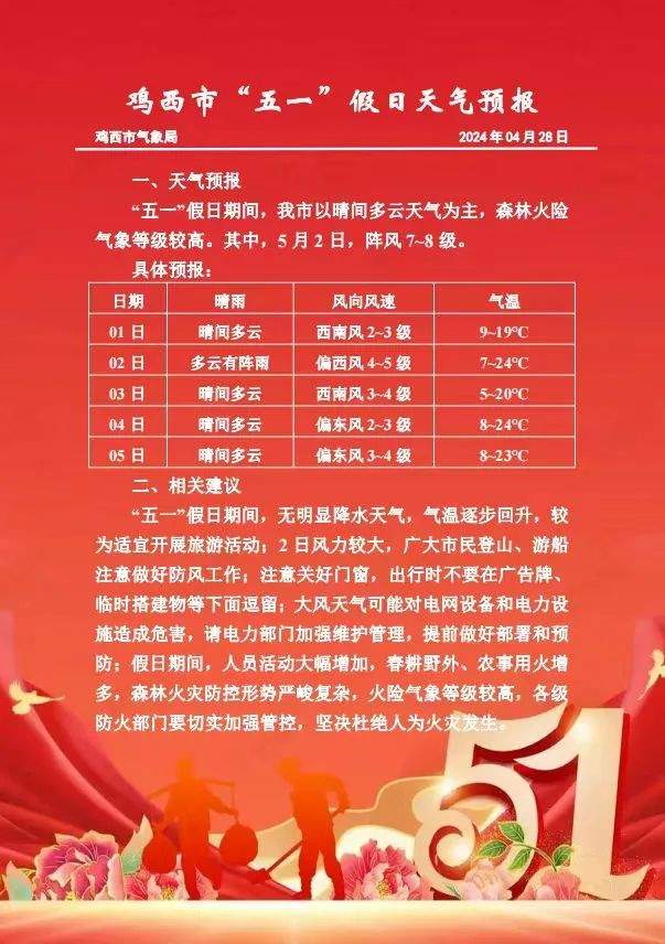 森林火险等级较高!鸡西五一期间天气预报