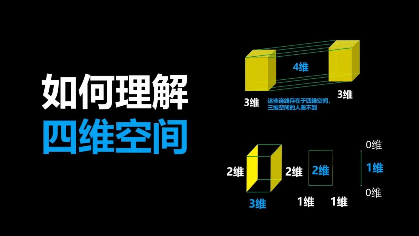 四维空间真实存在吗图片