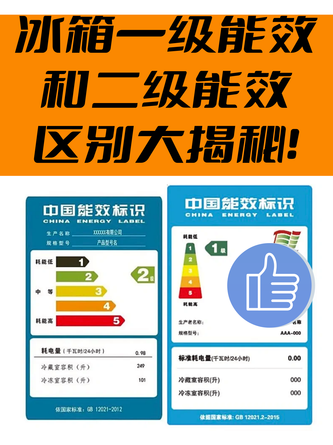 首先,从耗电量方面来看,一级能效的冰箱确实比二级能效的冰箱更加