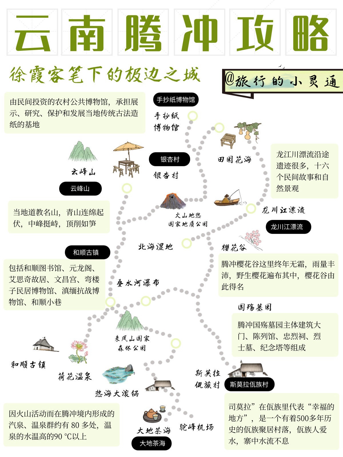 腾冲穿衣指南图片