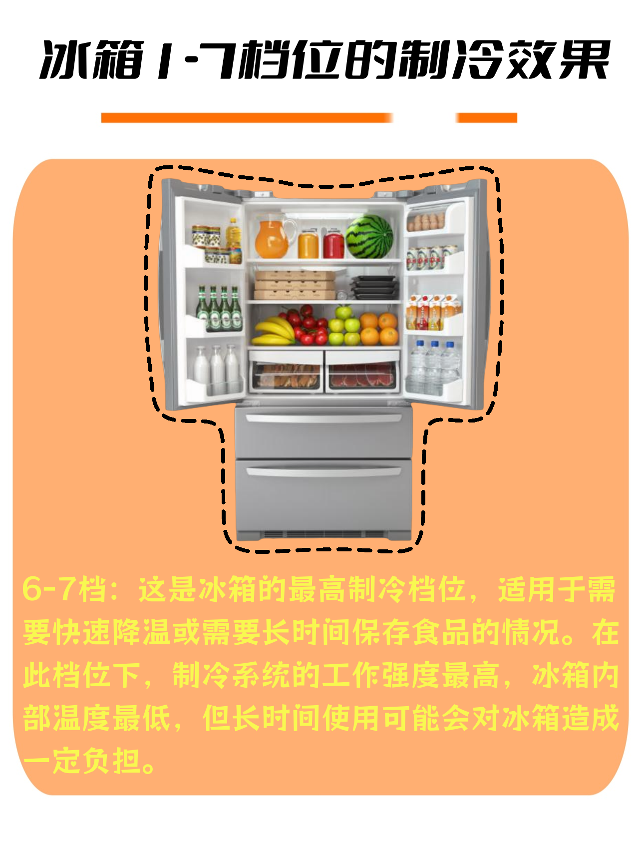 冰箱 1-7 档,最冷档位是几你知道吗?  冰箱的1-7档中,最冷档位是7档.