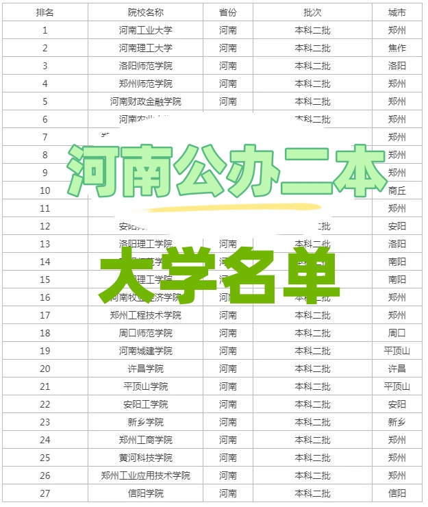 no.1 河南工业大学 坐落在美丽的郑州,工业领域的佼佼者,等你来挑