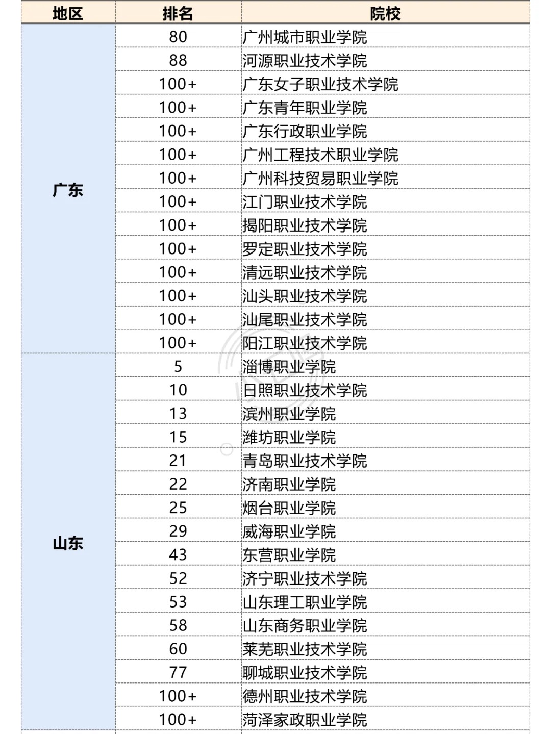 男生大专图片