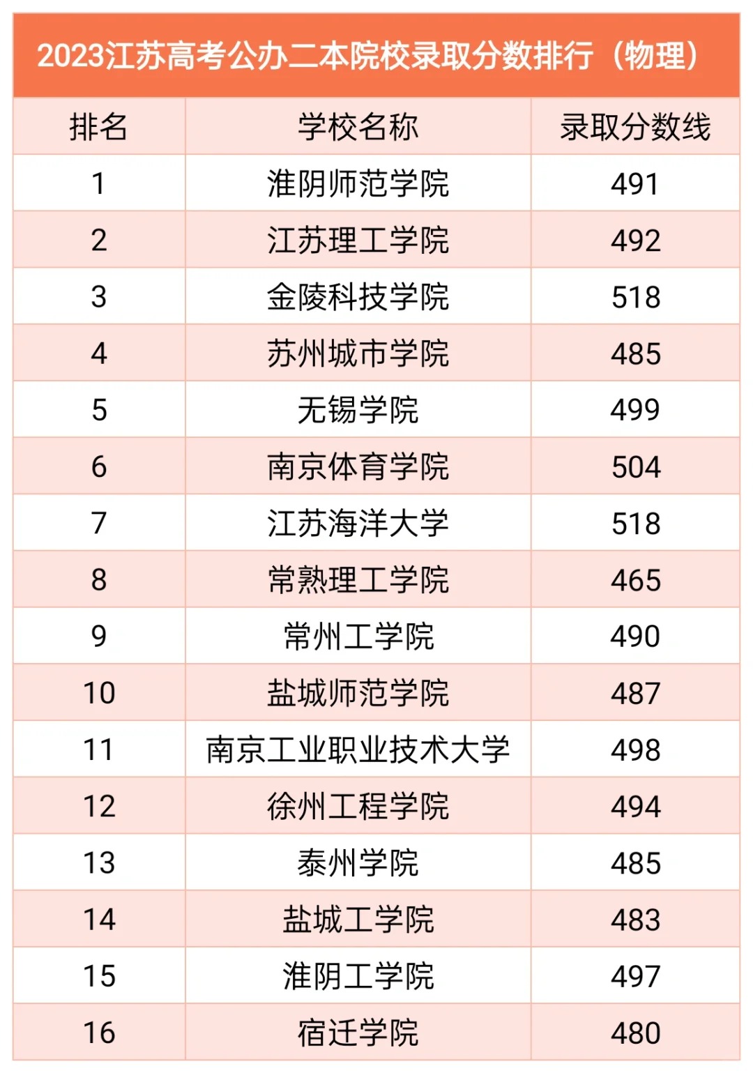 体育类二本院校排名的简单介绍 体育类二本院校排名的简单

先容
（体育类二本学校排名） 体育