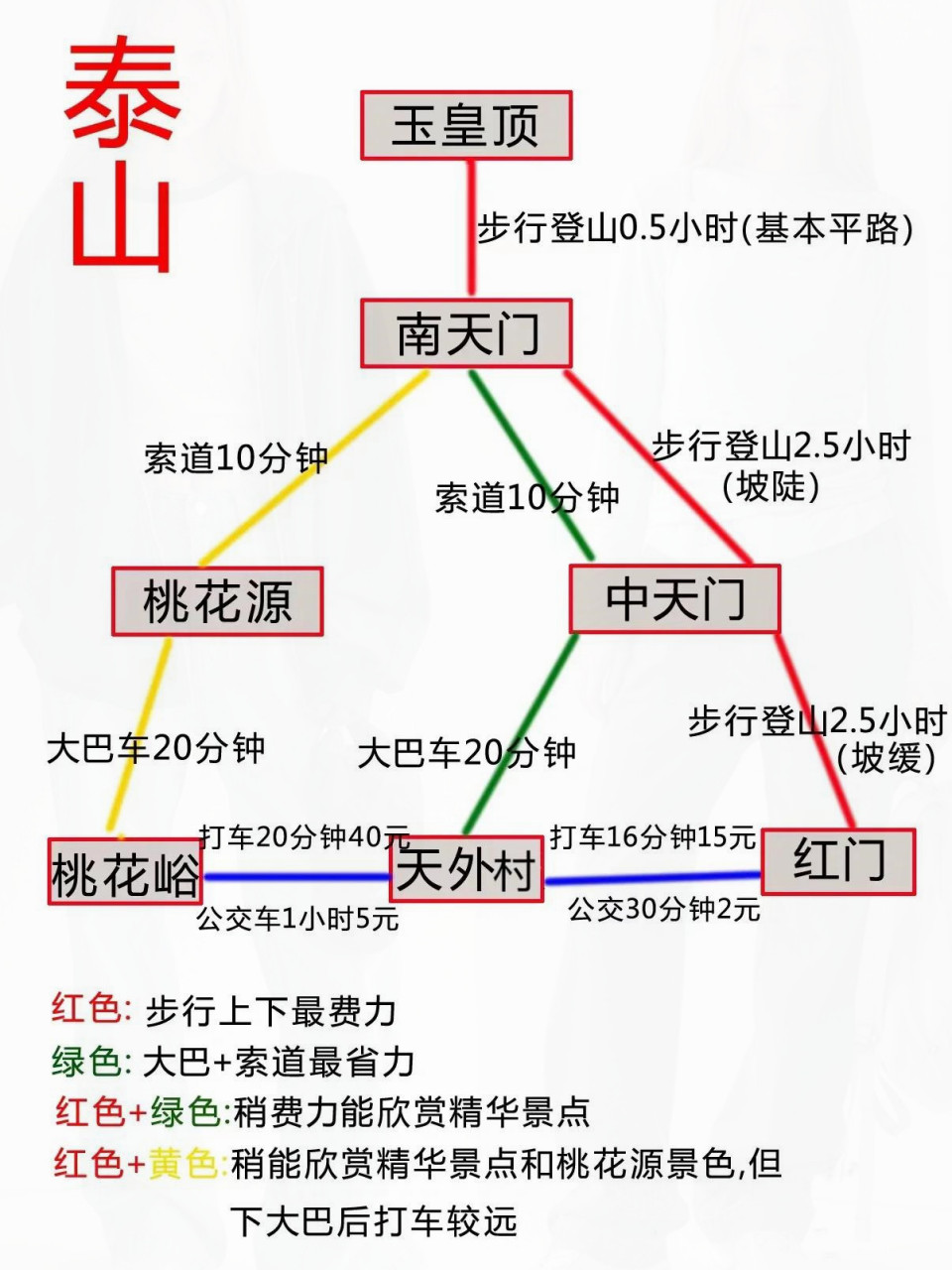 从红门爬泰山路线图图片