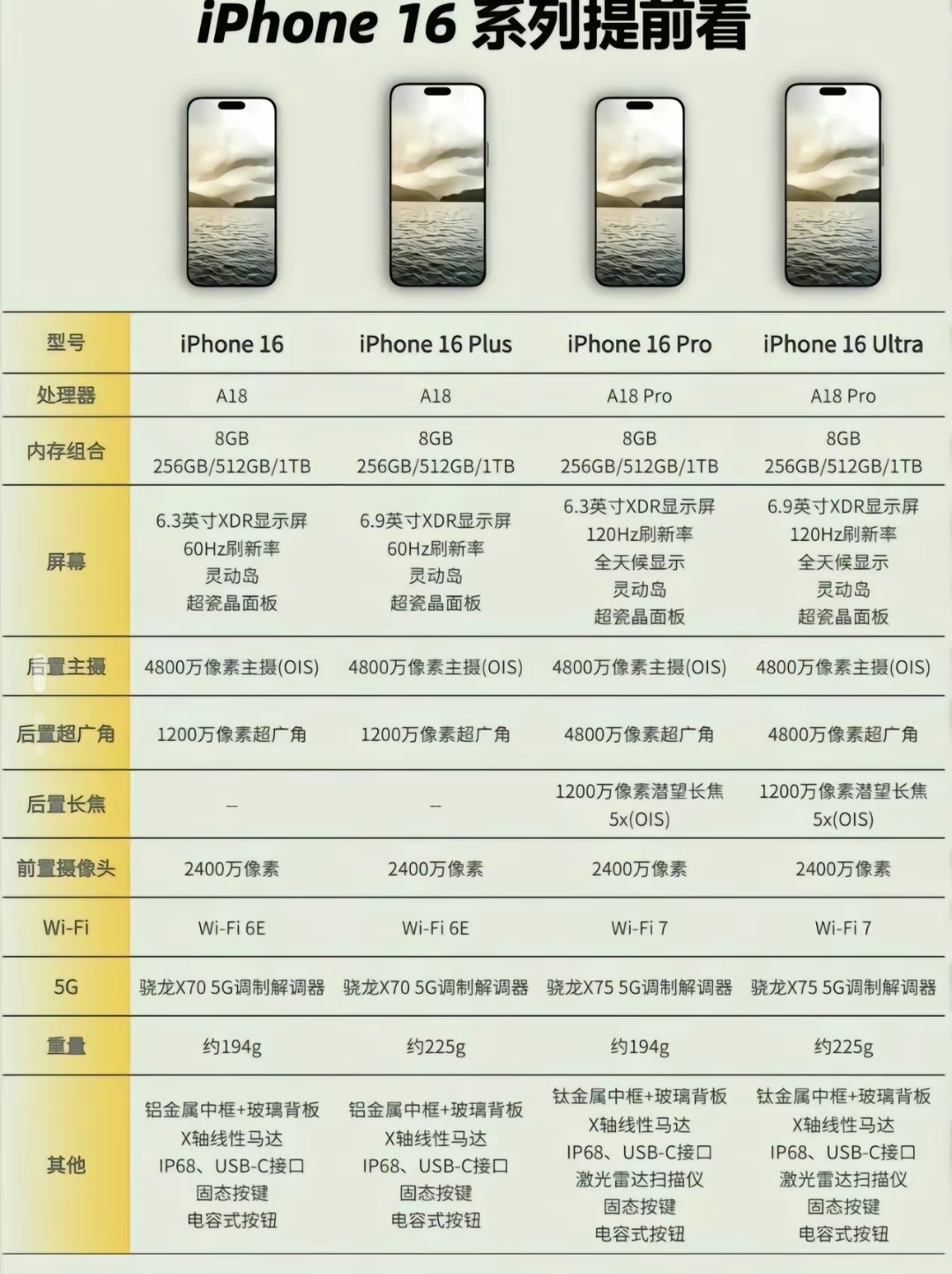 苹果iphone16系列模型曝光全新摄像头模组和屏幕技术升级快来看看有