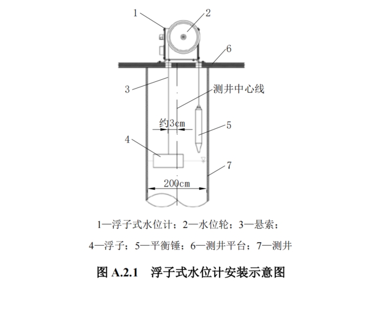 浮筒式液位计 原理图片