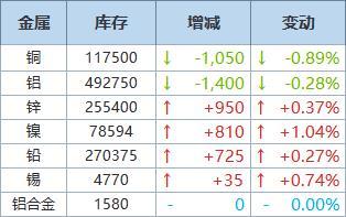 上海铅锌今日交易价格表查询(上海铅锌今日交易价格表查询电话) 第1张