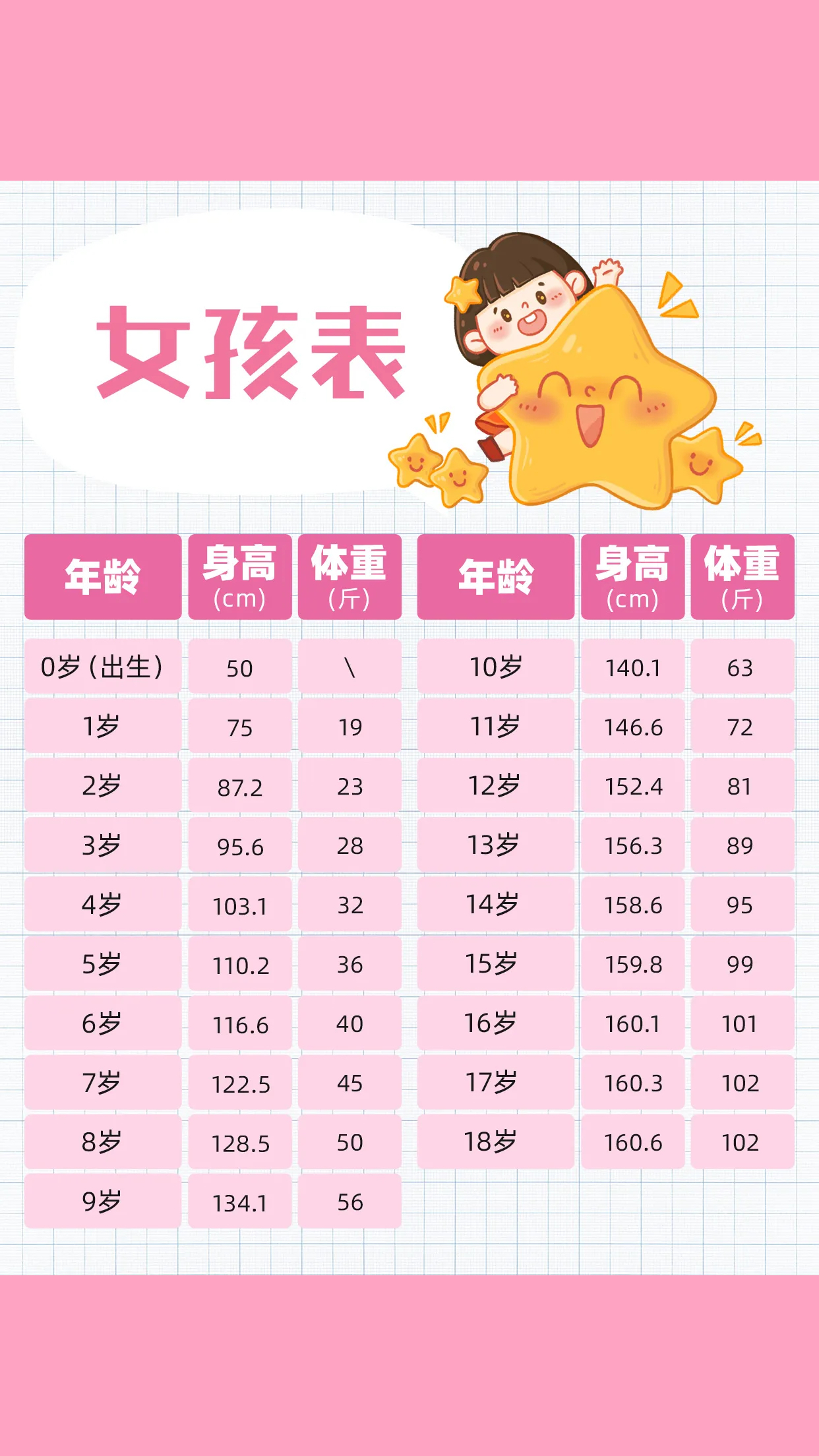 根据家长描述,小云不仅身高矮小,而且经常出现感冒发热,身体抵抗力