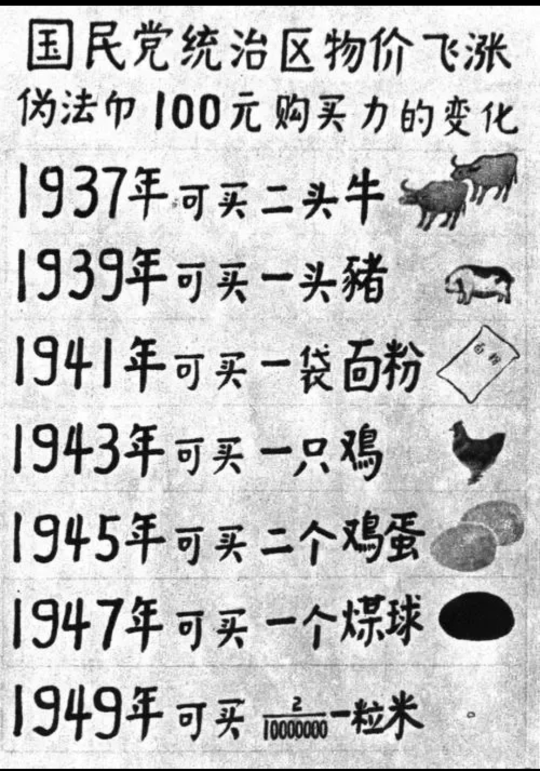 100元法币的购买力变化这贬值速度简直堪比高空跳伞