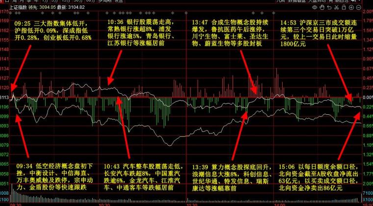 红股摆渡人:炒股高手实盘赛(4月30日)