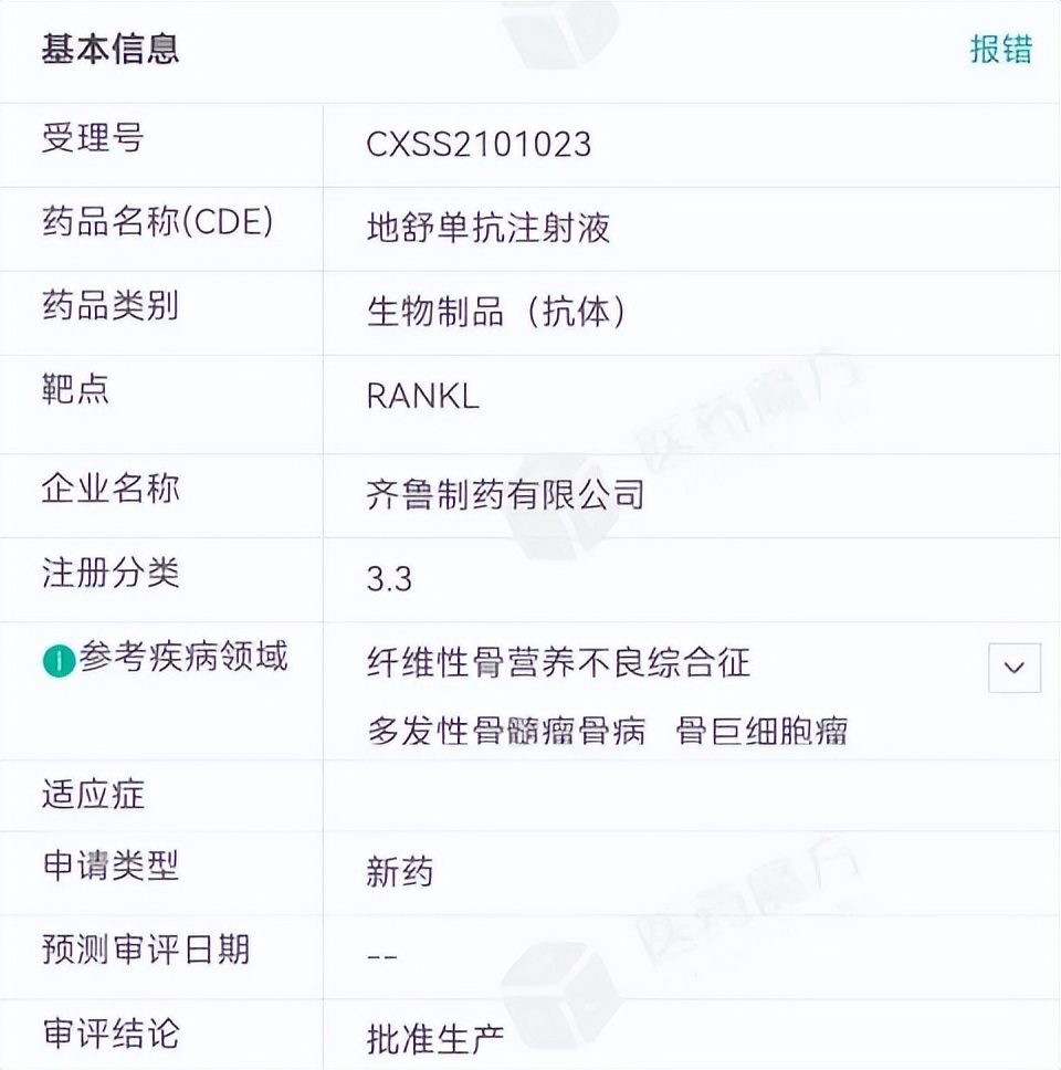 齐鲁制药地舒单抗注射液获批上市,引领肿瘤骨改良药物新篇章!
