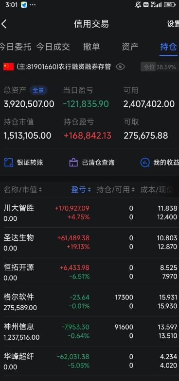 红股摆渡人:炒股高手实盘赛(4月30日)