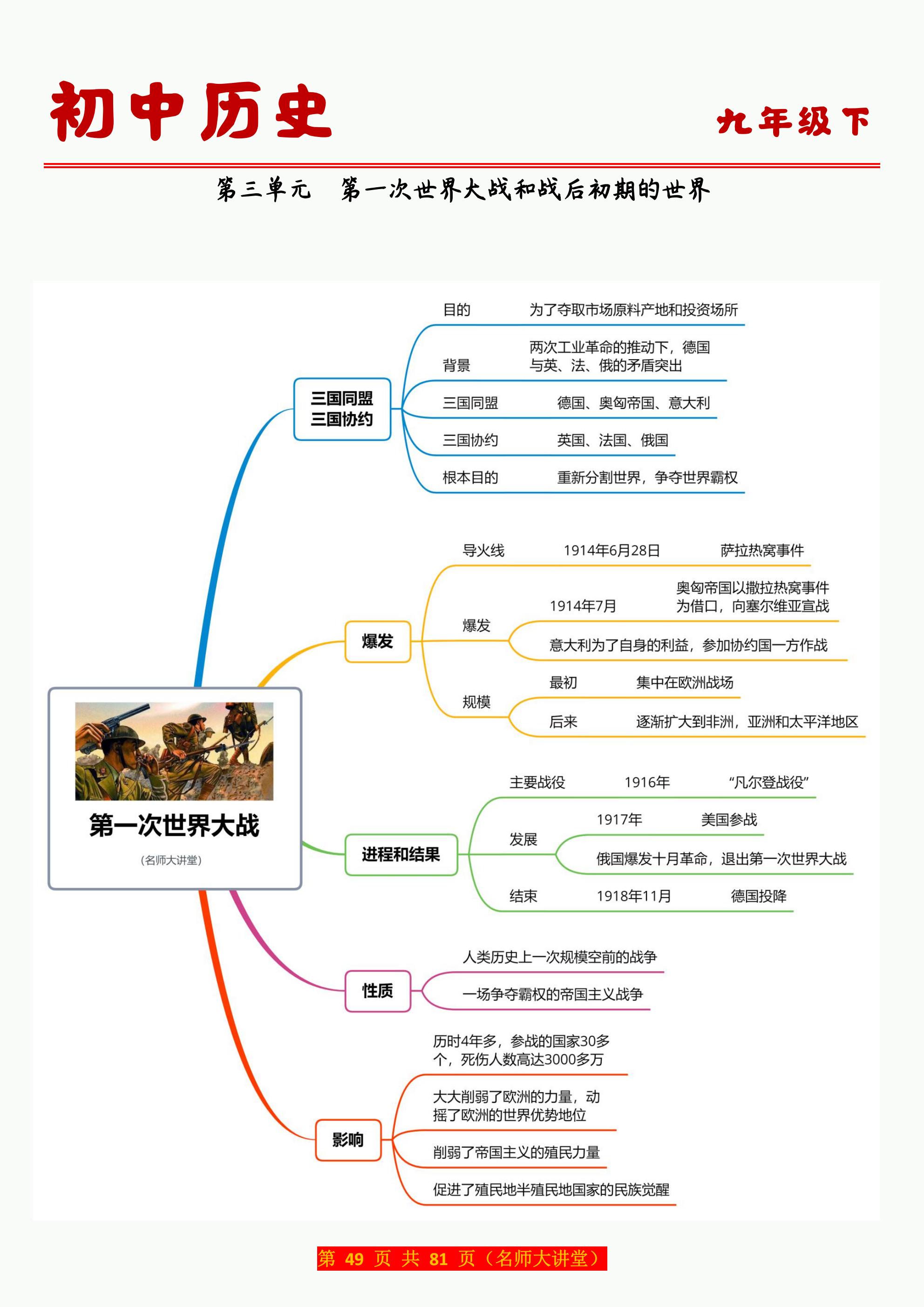 五一假期提分秘籍九年级下册历史考点总结,重点提炼课本精华,简洁明了