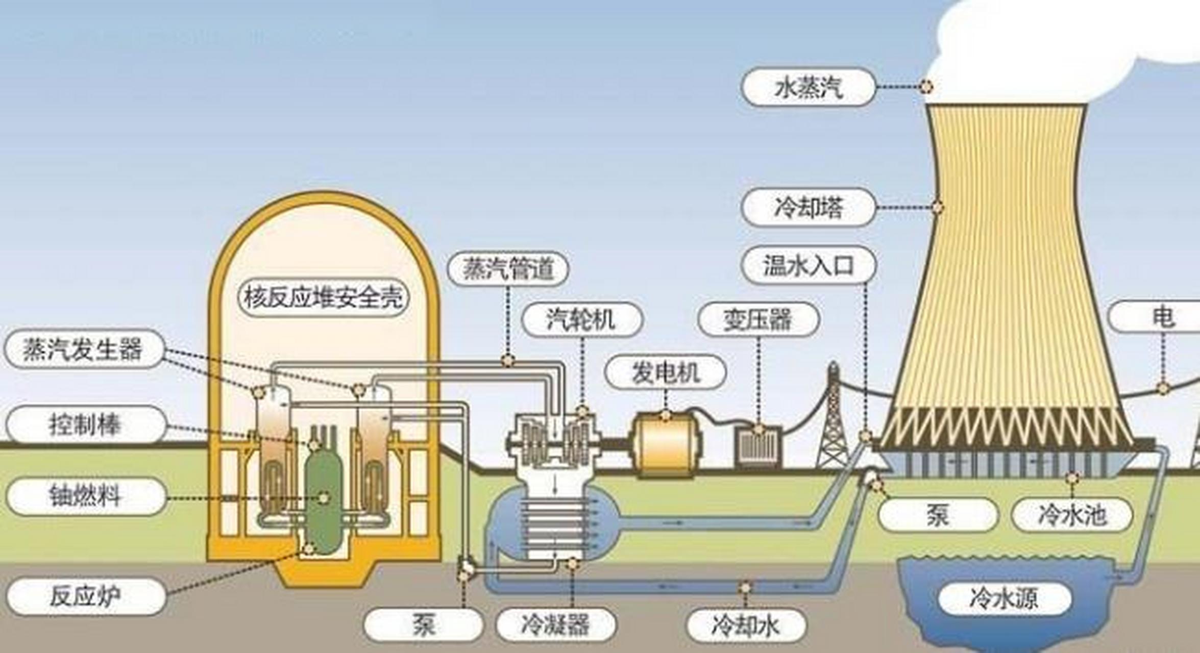 在全球能源转型和核能安全日益受到关注的背景下,中国在钍基熔盐核电