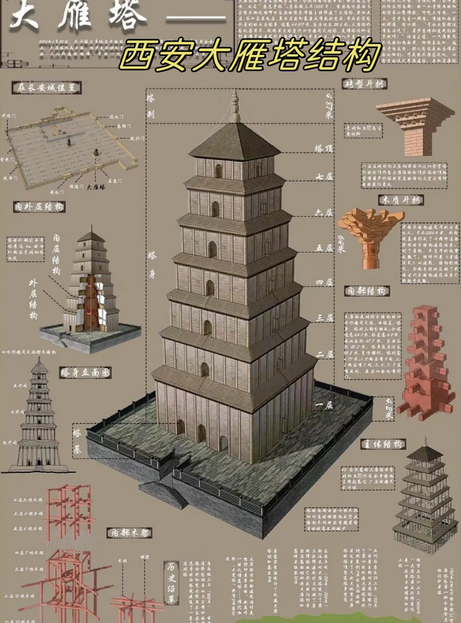 我还为宝子们整理了大雁塔的建筑特色和历史价值.