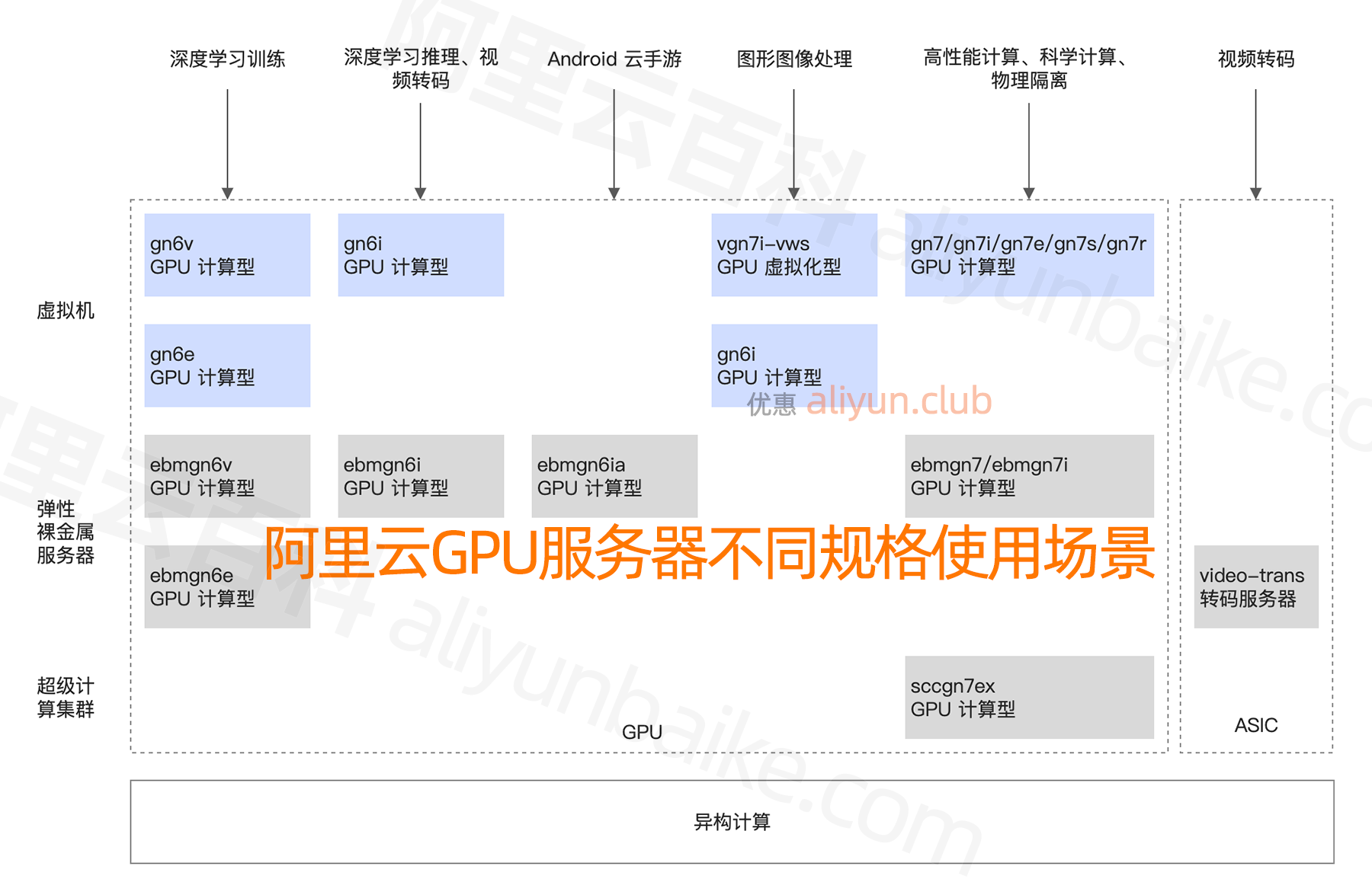 阿里云gpu服务器  第1张